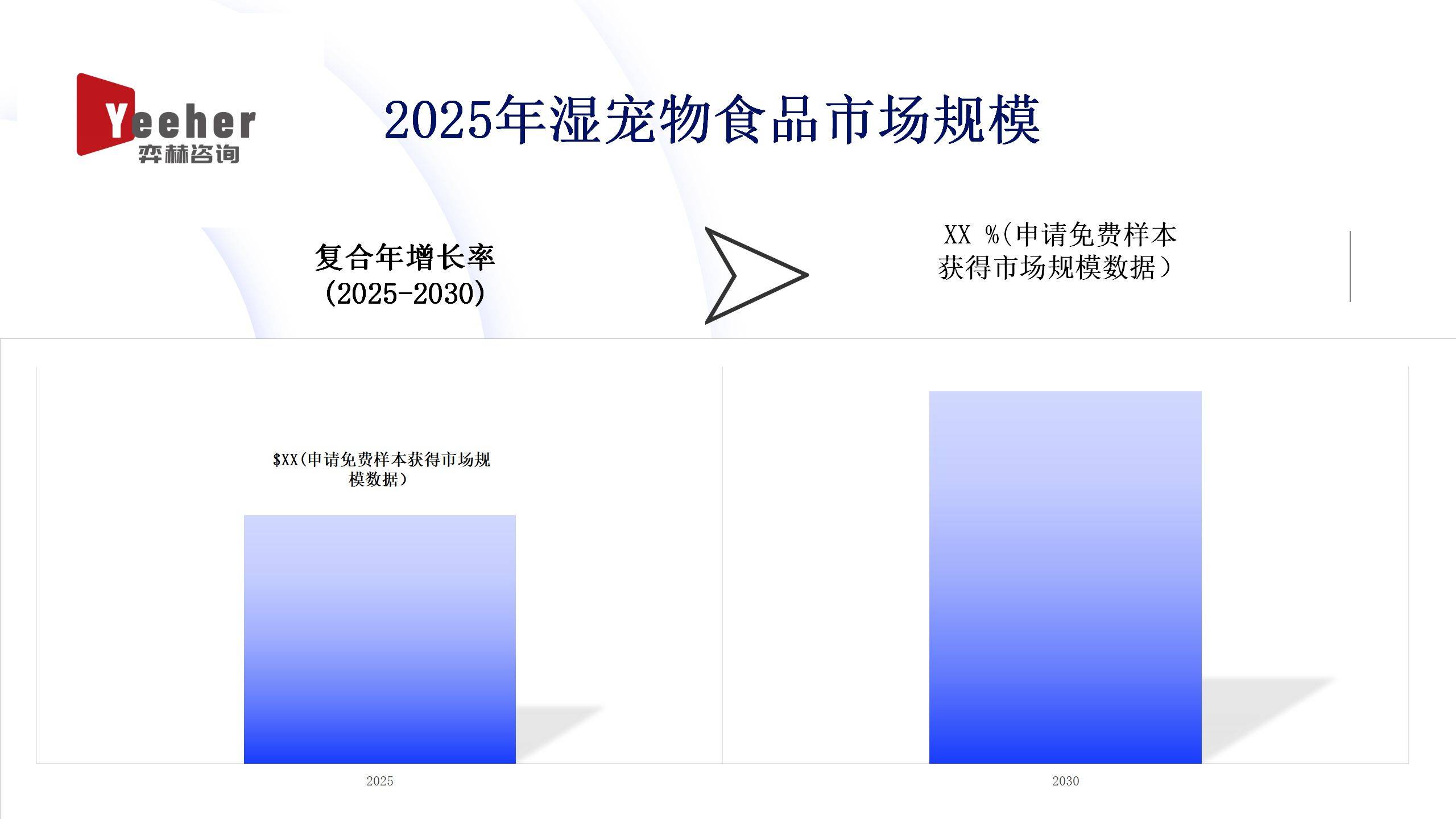 析2025年湿宠物食品市场pg电子试玩网站免费全面分(图2)