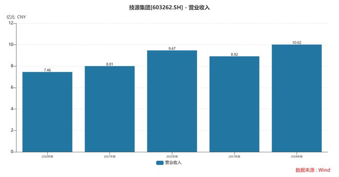 团：扎根运动健康赛道凭多元布局赢长远未来pg电子试玩网站免费HMB全球龙头技源集