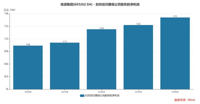 团：扎根运动健康赛道凭多元布局赢长远未来pg电子试玩网站免费HMB全球龙头技源集(图4)