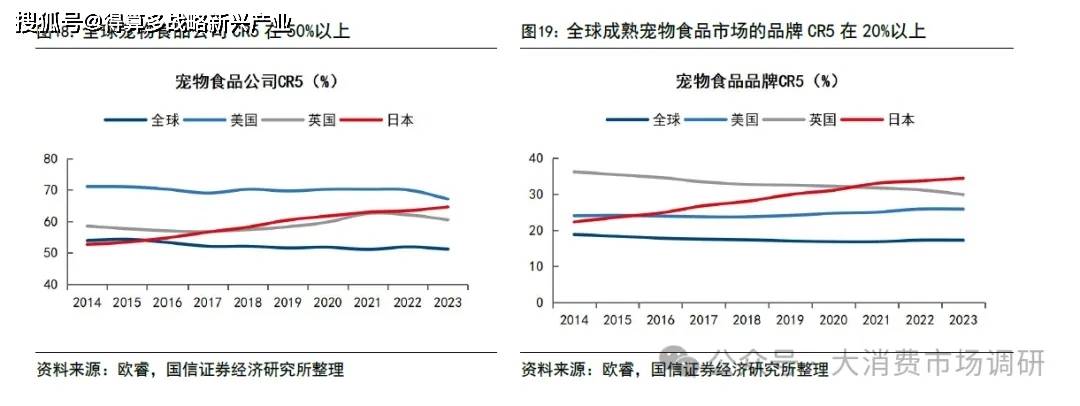 、前景预测与建议分析（30页报告）pg电子入口宠物食品市场发展现状(图1)