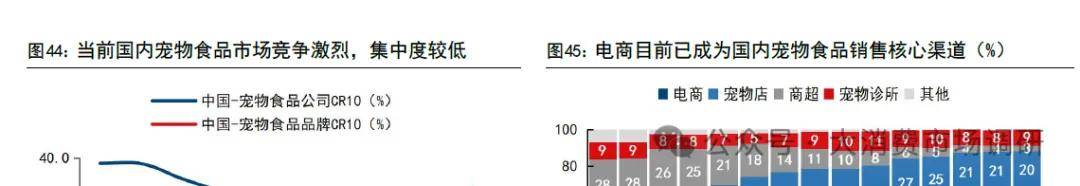 、前景预测与建议分析（30页报告）pg电子入口宠物食品市场发展现状(图7)
