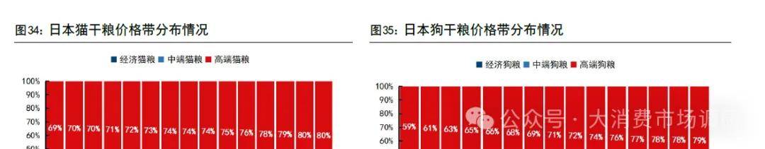 、前景预测与建议分析（30页报告）pg电子入口宠物食品市场发展现状(图9)