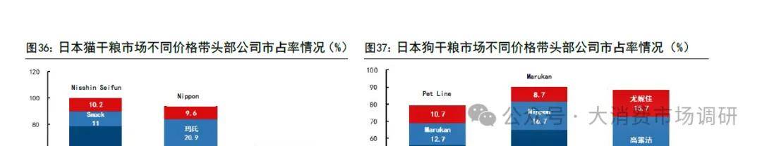 、前景预测与建议分析（30页报告）pg电子入口宠物食品市场发展现状(图8)
