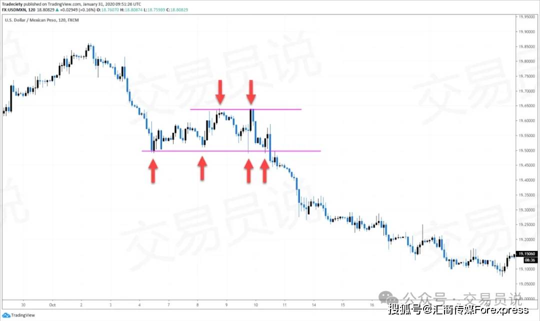 一步步拆解市场结构读懂每一次突破与反转pg电子免费模拟器K线形态精通：教你(图2)