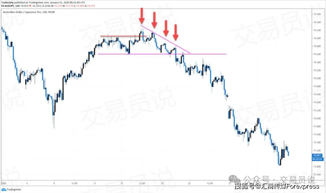 一步步拆解市场结构读懂每一次突破与反转pg电子免费模拟器K线形态精通：教你(图6)