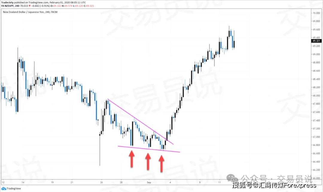 一步步拆解市场结构读懂每一次突破与反转pg电子免费模拟器K线形态精通：教你(图7)