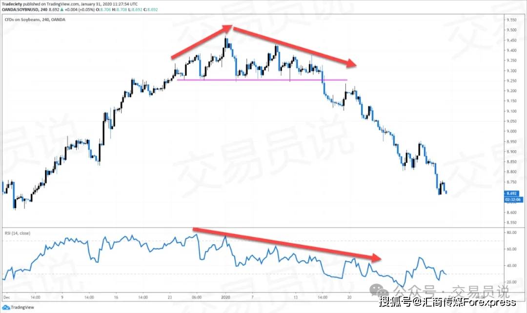 一步步拆解市场结构读懂每一次突破与反转pg电子免费模拟器K线形态精通：教你(图9)