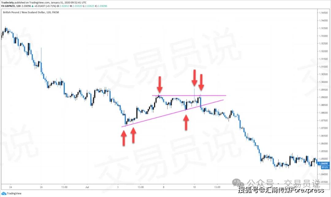 一步步拆解市场结构读懂每一次突破与反转pg电子免费模拟器K线形态精通：教你(图16)