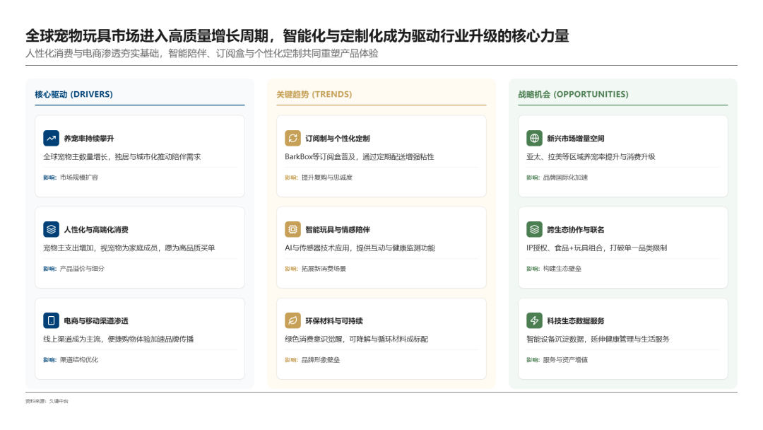玩具盲盒”年入5亿美元pg电子首页一个“宠物(图6)