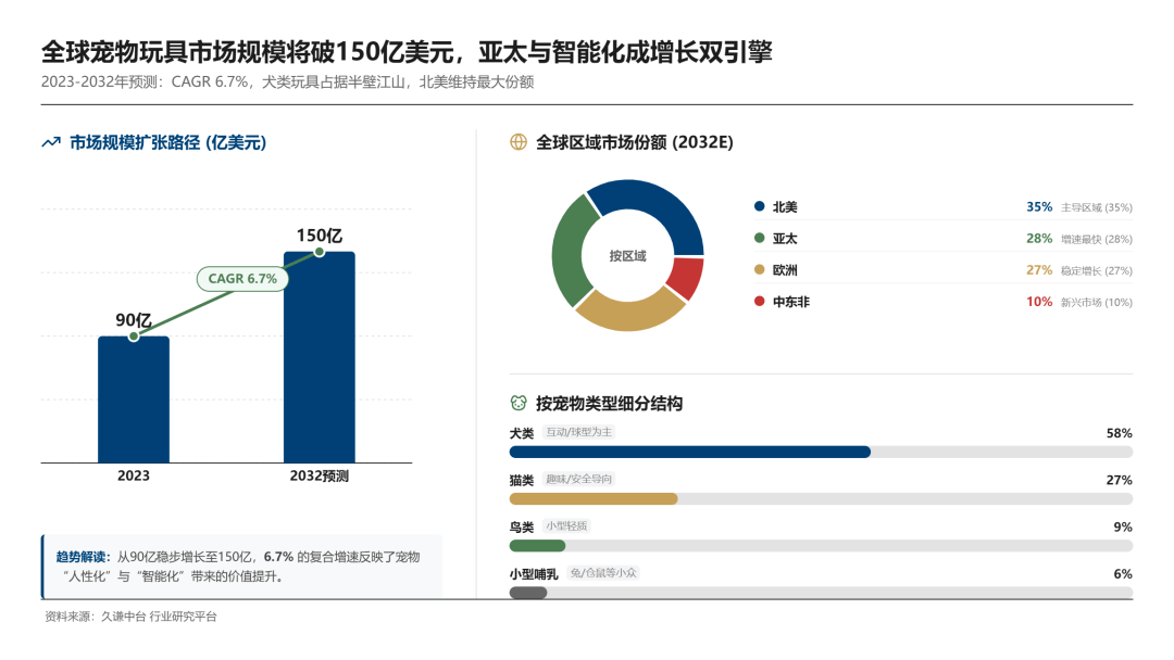 玩具盲盒”年入5亿美元pg电子首页一个“宠物(图8)