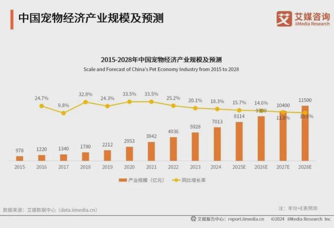 大品牌：麦富迪、皇家、疯狂小狗位列前三电子pg游戏2025年中国宠物食品十(图2)